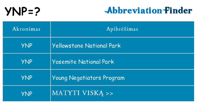 Ką ynp stovėti