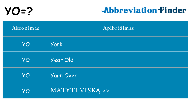Ką yo stovėti