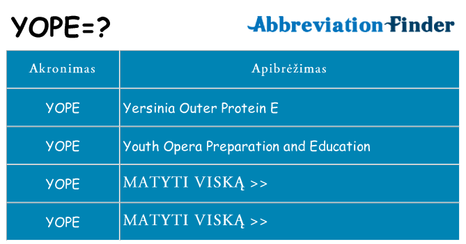 Ką yope stovėti