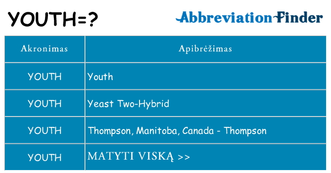 Ką youth stovėti