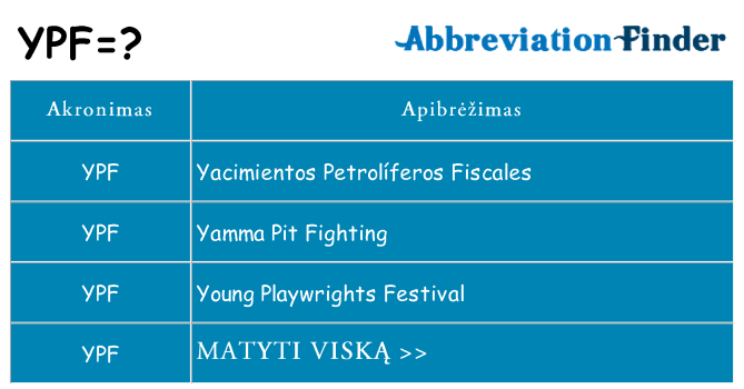 Ką ypf stovėti