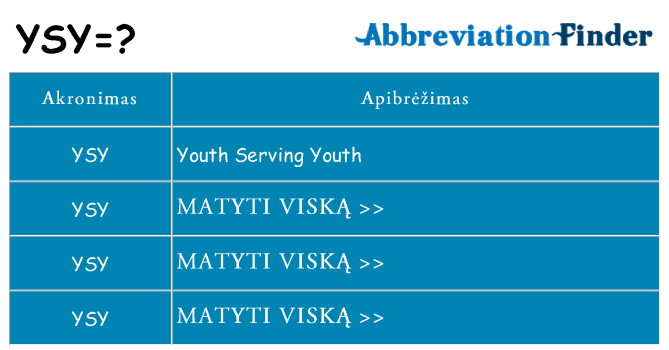Ką ysy stovėti