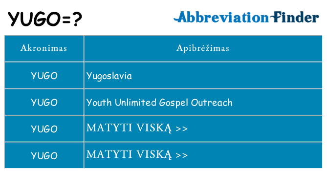 Ką yugo stovėti