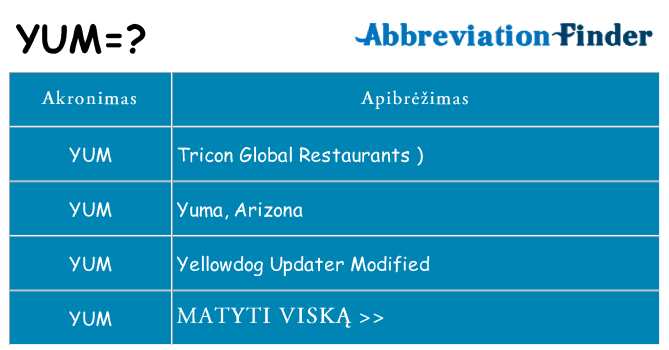Ką yum stovėti