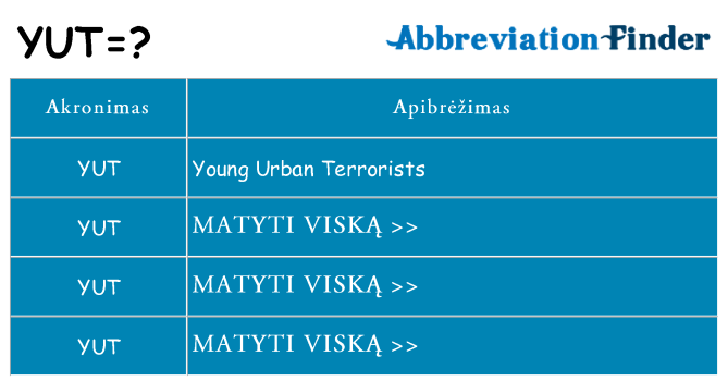 Ką yut stovėti