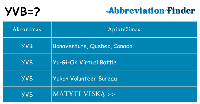 Ką yvb stovėti