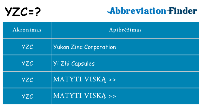Ką yzc stovėti