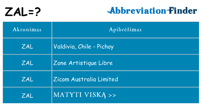 Ką zal stovėti