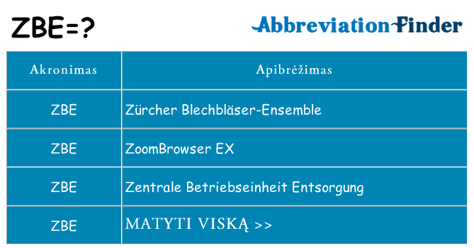 Ką zbe stovėti