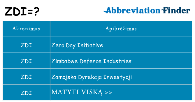 Ką zdi stovėti