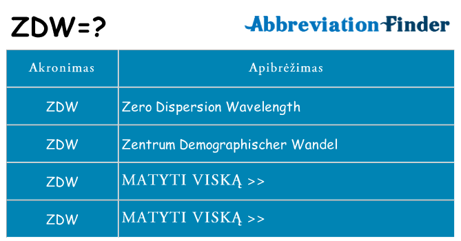 Ką zdw stovėti