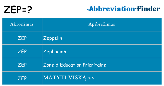 Ką zep stovėti