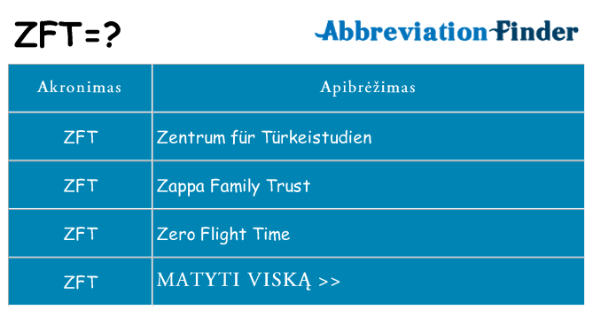 Ką zft stovėti