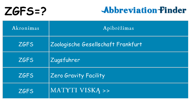 Ką zgfs stovėti