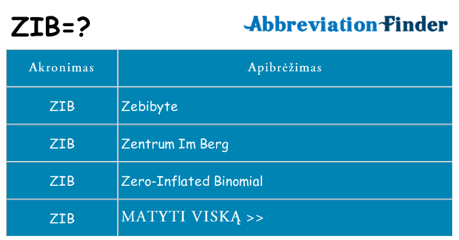 Ką zib stovėti