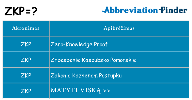 Ką zkp stovėti