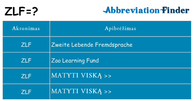 Ką zlf stovėti