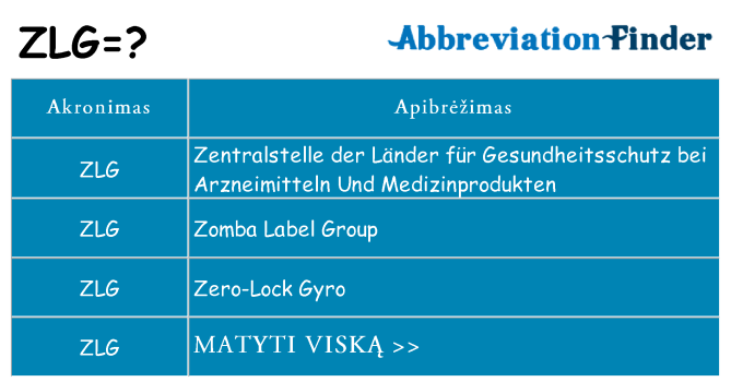 Ką zlg stovėti