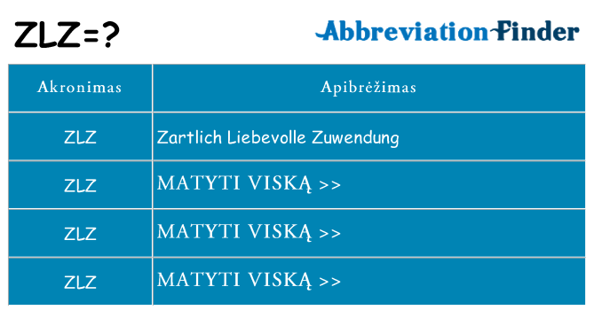 Ką zlz stovėti