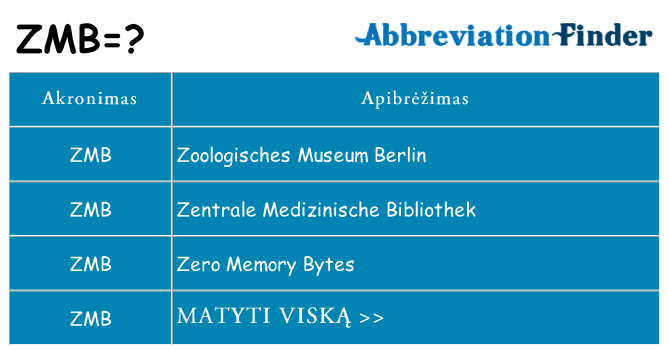 Ką zmb stovėti