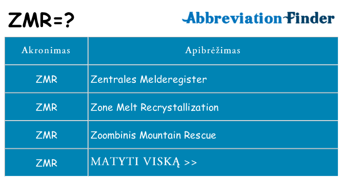 Ką zmr stovėti