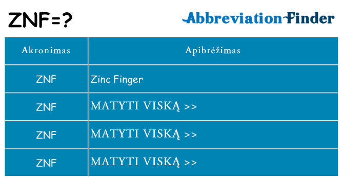 Ką znf stovėti