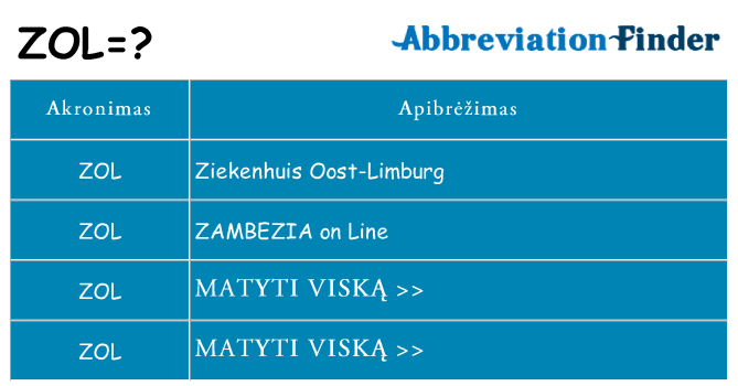 Ką zol stovėti
