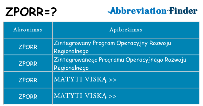 Ką zporr stovėti