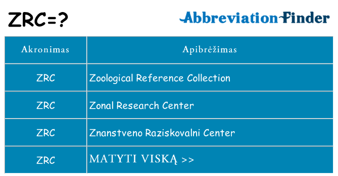 Ką zrc stovėti