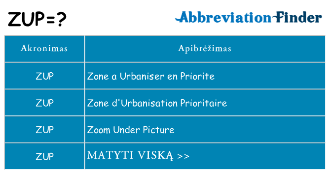 Ką zup stovėti