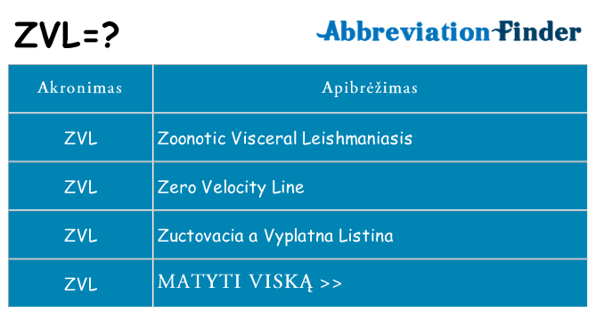 Ką zvl stovėti