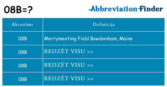 Kas s kandidēt