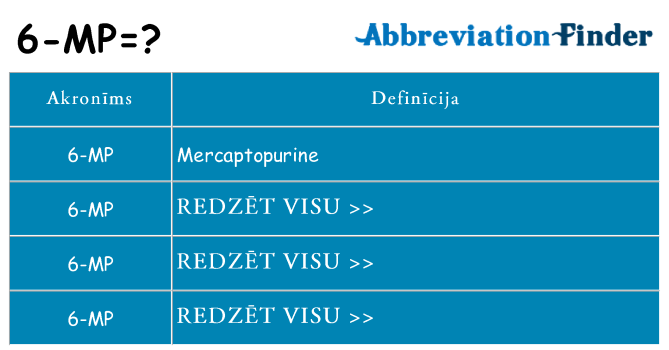 Kas s kandidēt
