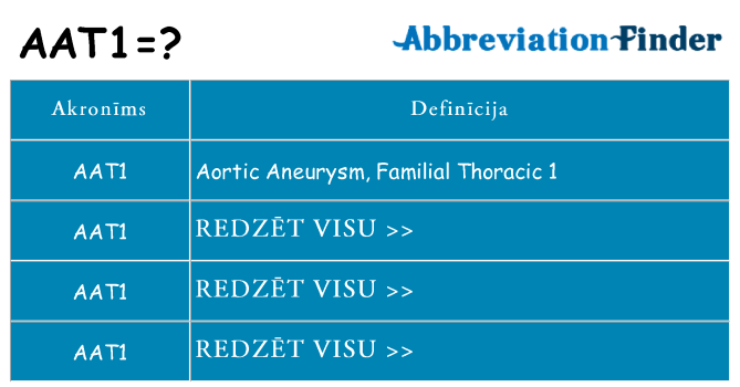 Kas s kandidēt
