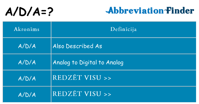 Kas s kandidēt