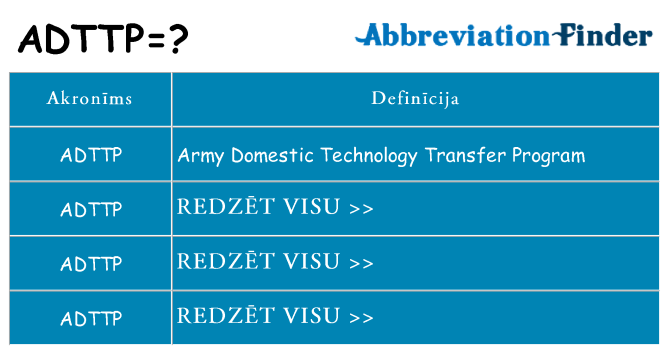 Kas s kandidēt