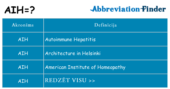 Kas s kandidēt