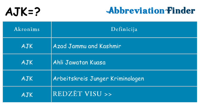 Kas s kandidēt