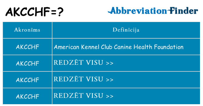 Kas s kandidēt