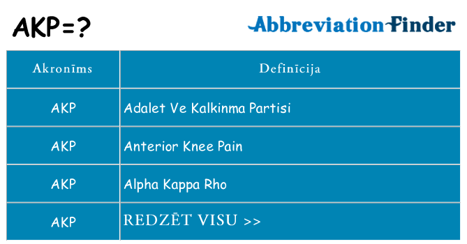 Kas s kandidēt