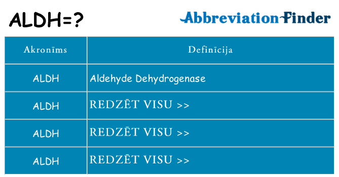 Kas s kandidēt