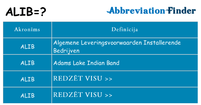 Kas s kandidēt