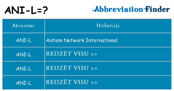 Kas s kandidēt