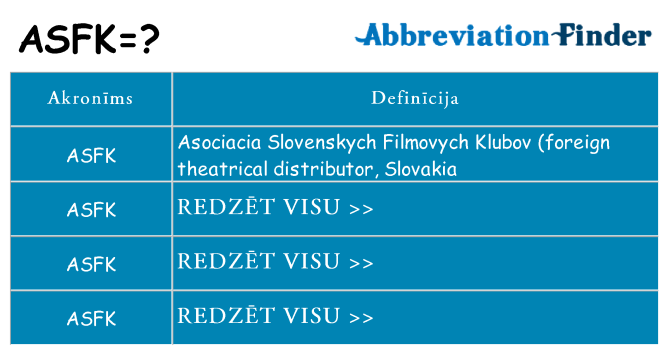 Kas s kandidēt