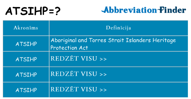 Kas s kandidēt
