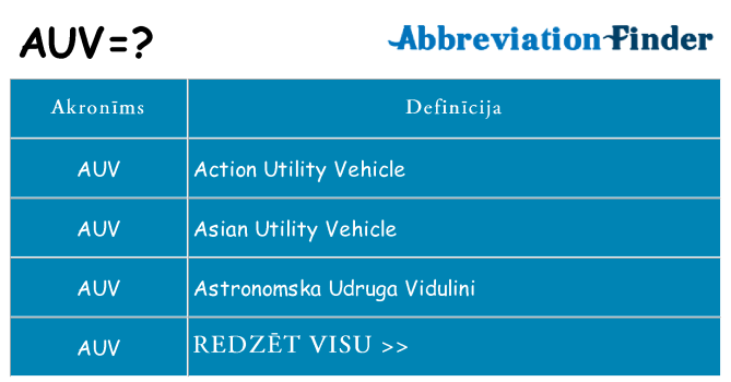 Kas s kandidēt