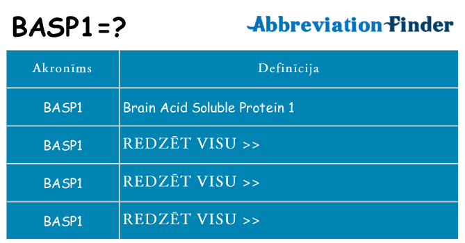 Kas s kandidēt