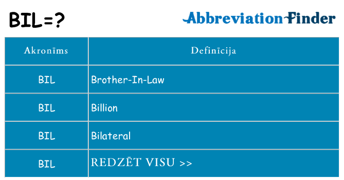 Kas s kandidēt