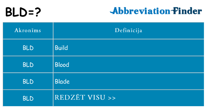 Kas s kandidēt