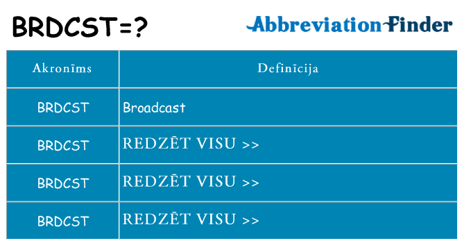 Kas s kandidēt